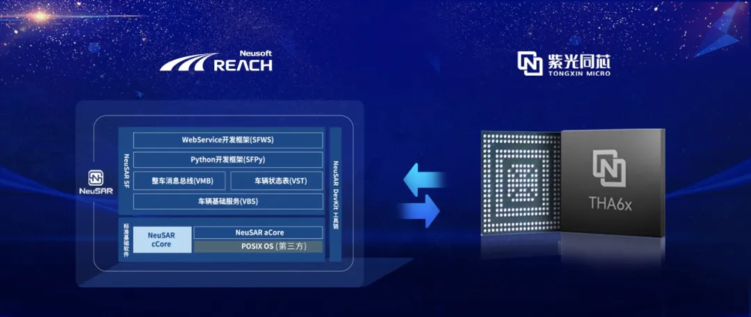 东软睿驰NeuSAR成功适配紫光同芯第二代汽车域控芯片产品THA6系列