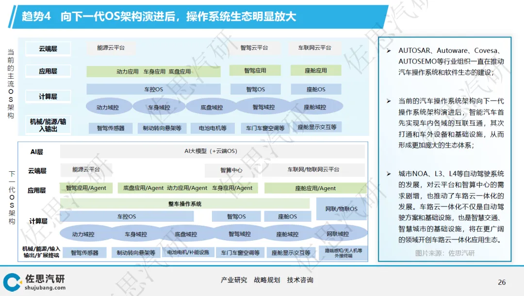 东软睿驰获选佐思汽研“汽车操作系统TOP10企业”